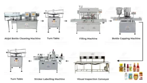 Automatic Viscous Liquid Packaging Line for Food by HMPL