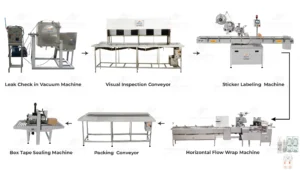 Complete I. V. Packaging Line - Small Volume Parenterals for Respules and WFI-Water for Injections