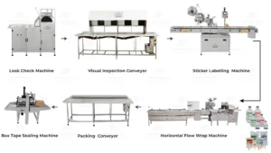 Complete IV Packaging Line (Large Volume Parenterals – Bags Bottles) by HMPL