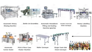 Complete Liquor Packaging Line - (Linear -Rotary) by HMPL