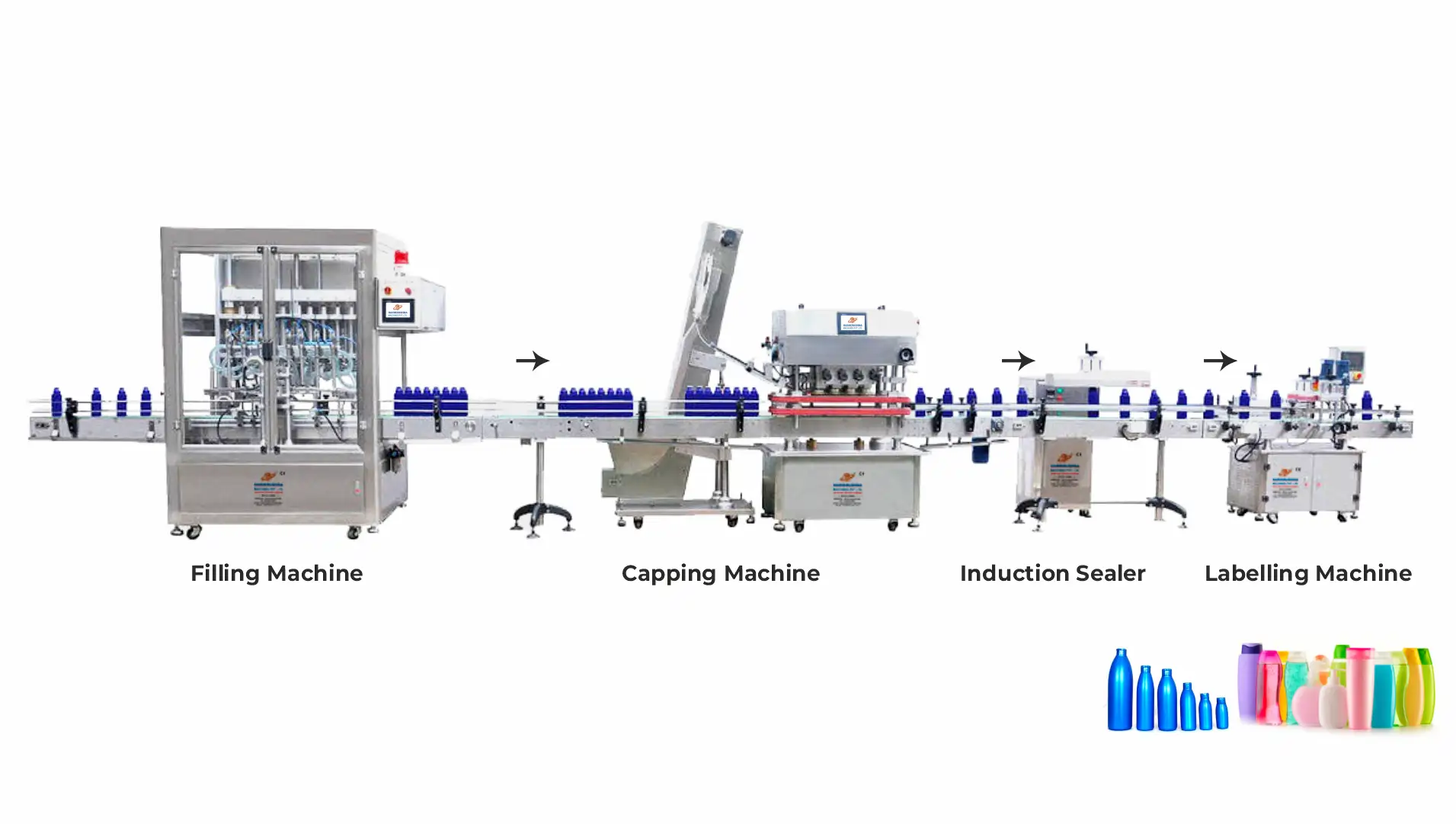 Complete Lotion - Cream Packaging Line