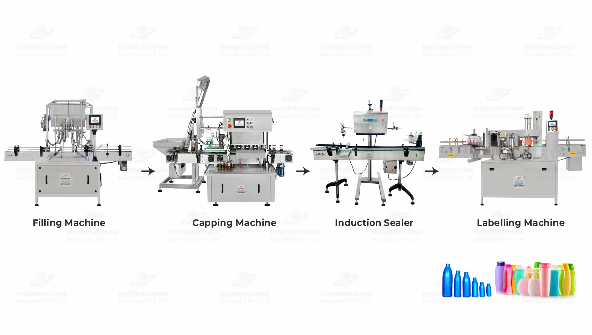 Complete Lotion and Cream Packaging Line by HMPL