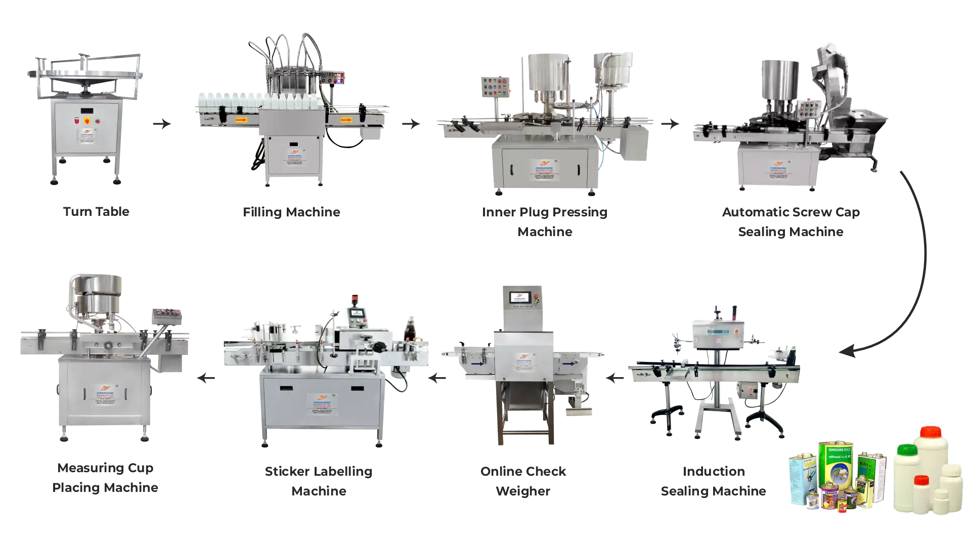 Complete Pesticides Liquid Packaging Line