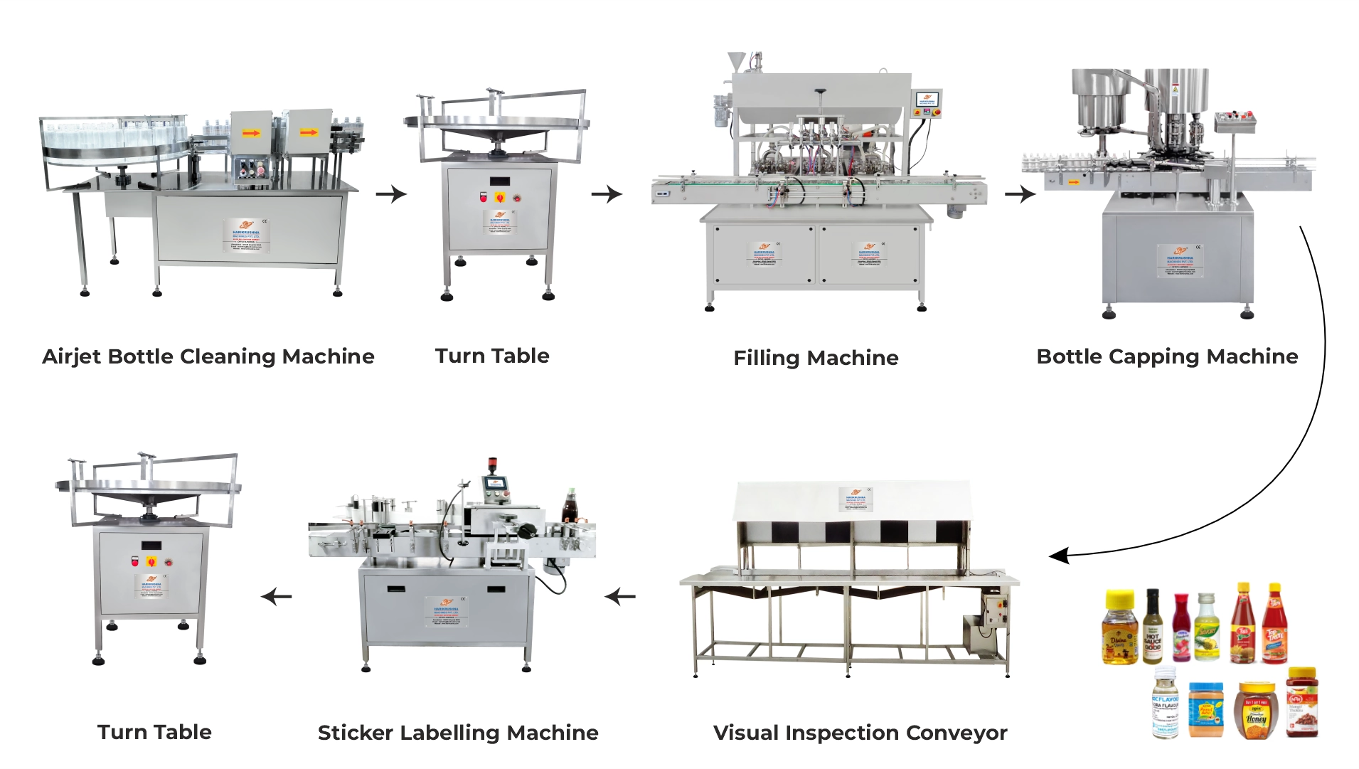 Complete Viscous Liquid Packaging Line-Food