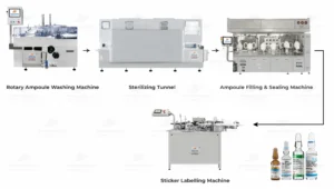 Complete Injectable Ampoule Packaging Line by HMPL