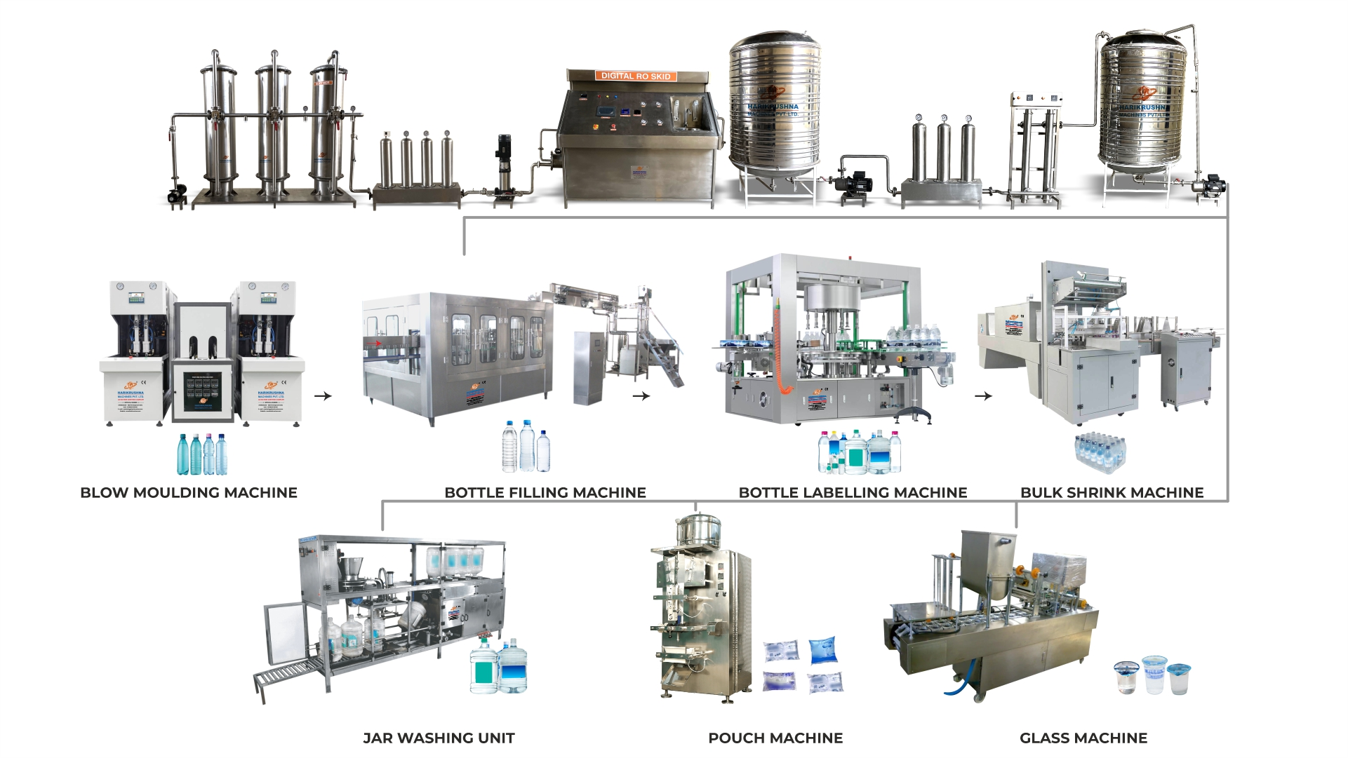 Mineral Water Turnkey Project