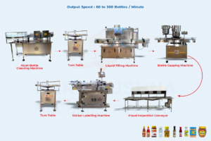 Automatic Liquid Packaging Line for Honey, Ketchup, Paste and Vinegar
