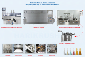 Complete Ampoule Packaging Line