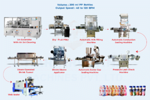 Complete Flavoured Milk, Butter Milk and Lassi Packaging Line for PP Bottles