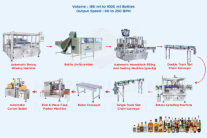 Complete Linear and Rotary Liquor Packaging Line