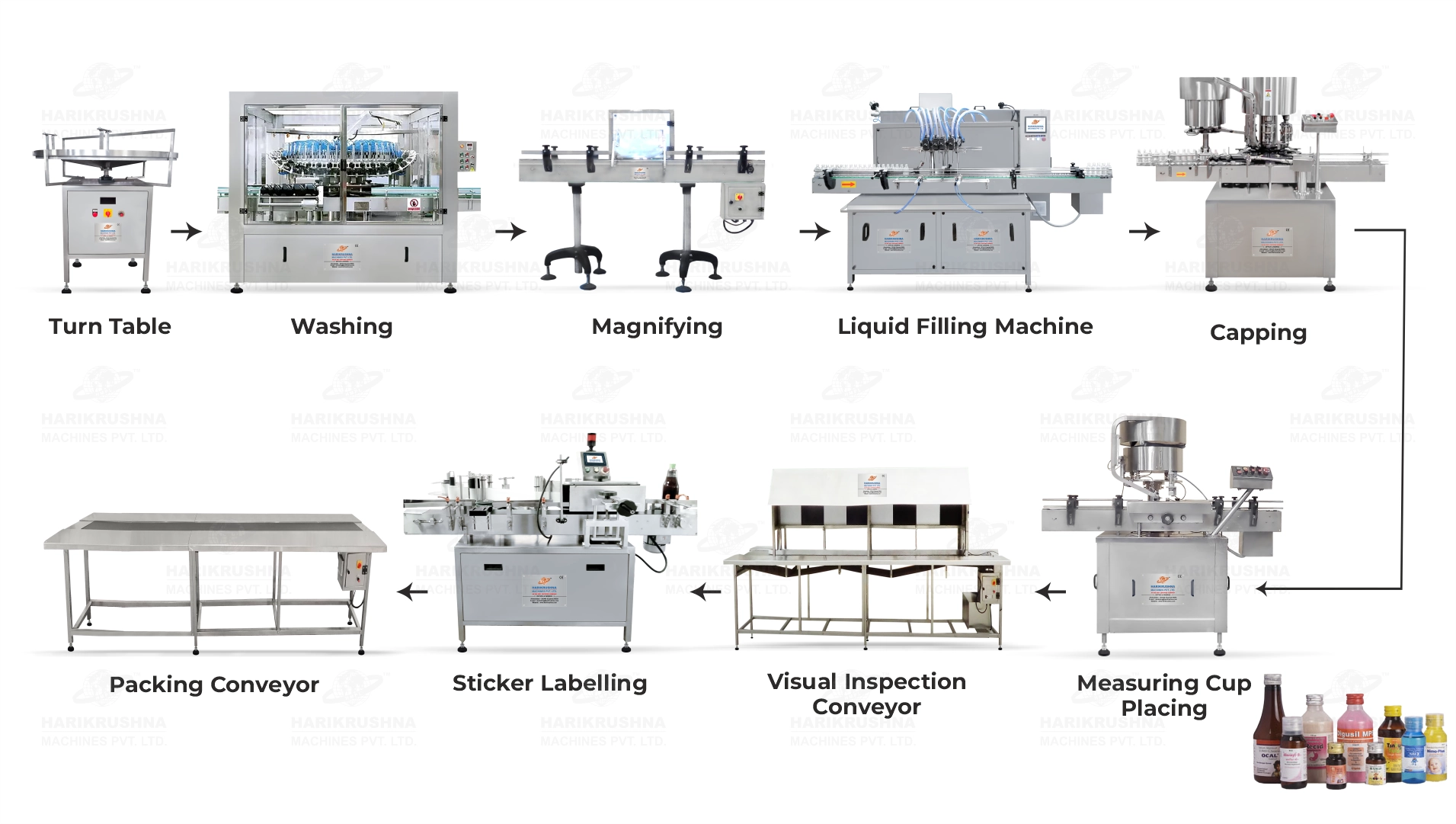 Automatic Rotary Liquid Oral Syrup Packaging Line