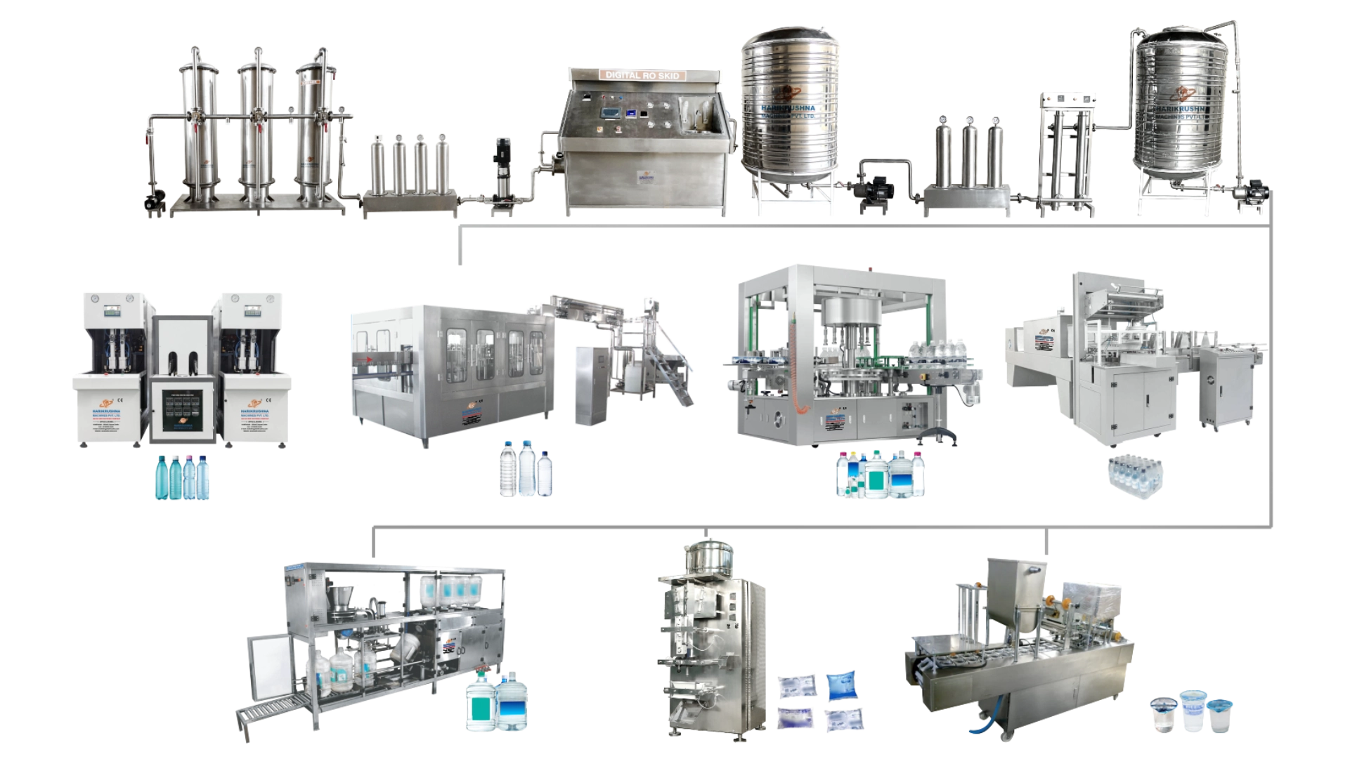 Mineral Water Turnkey Project