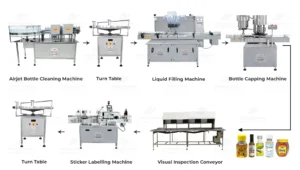 Automatic Liquid Packaging Line - Aqueous Filling Line by HMPL