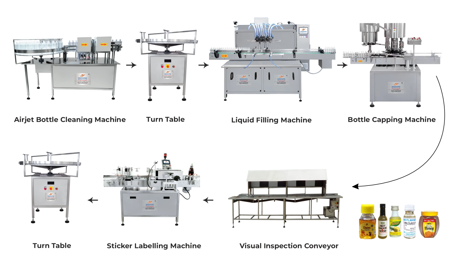 Automatic Liquid Packaging Line- Aqueous Filling Line