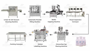 Complete Dry Syrup Packaging Line - HMPL