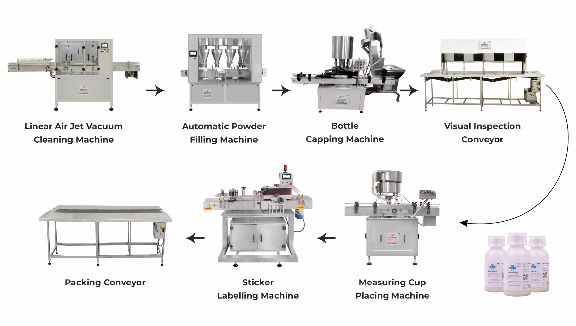 Complete Dry Syrup Packaging Line