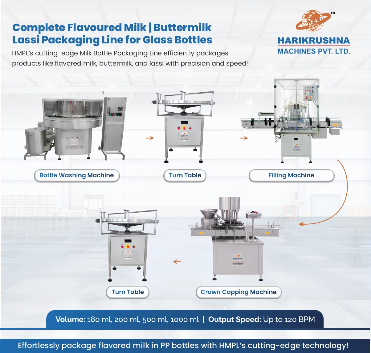Complete Milk Packaging Line for Glass Bottles