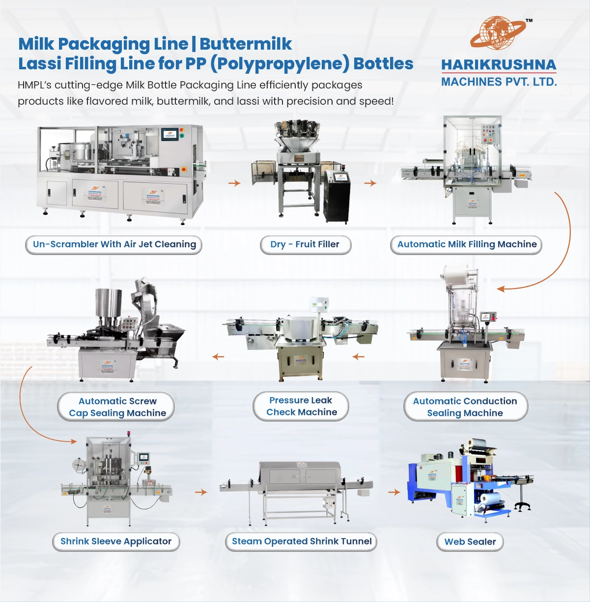 Complete Milk Packaging Line for PP Bottles