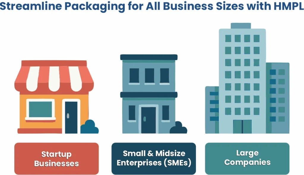 Tailored Packaging Solutions for Every Business Startups, SMEs, and Large Enterprises