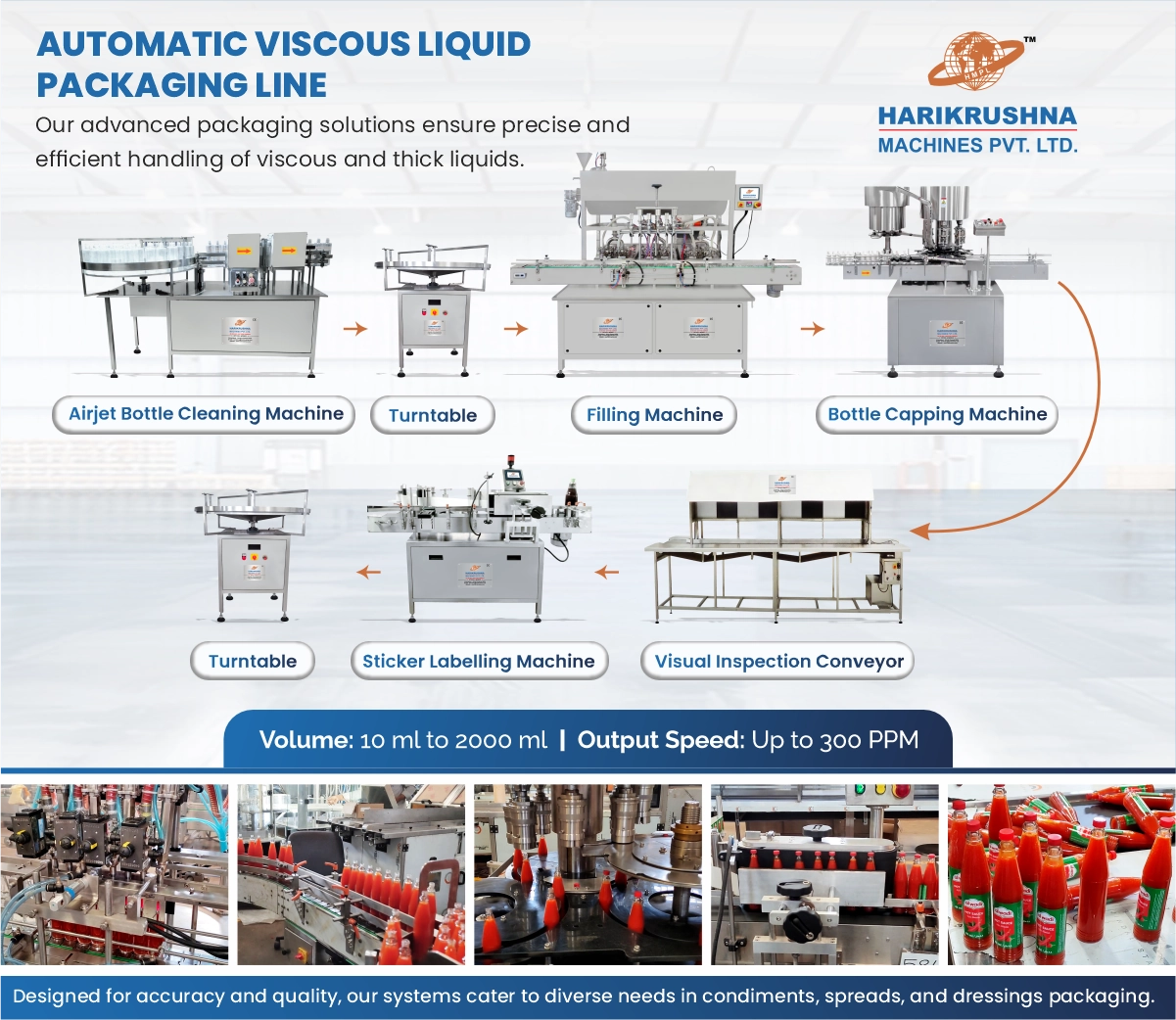 Viscous Filling Line