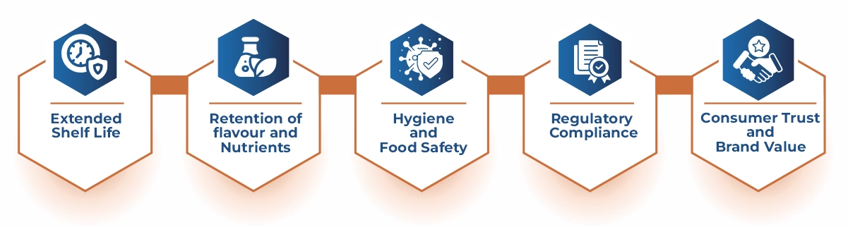 Importance of Edible Oil Packaging