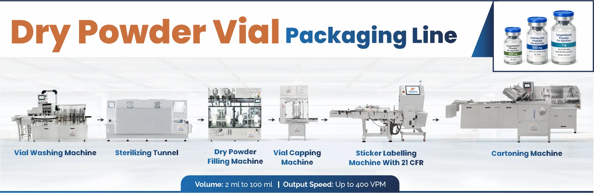 Complete Injectable Dry Powder Vial Packaging Line by HMPL Sterile