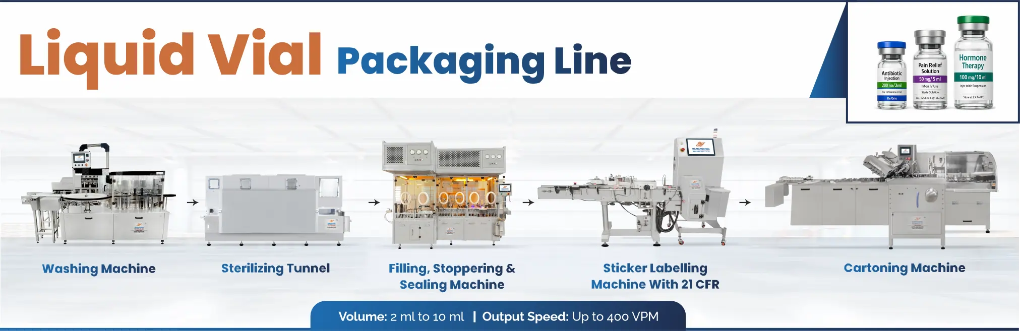 Complete Injectable Vial Liquid Packaging Line by HMPL Sterile