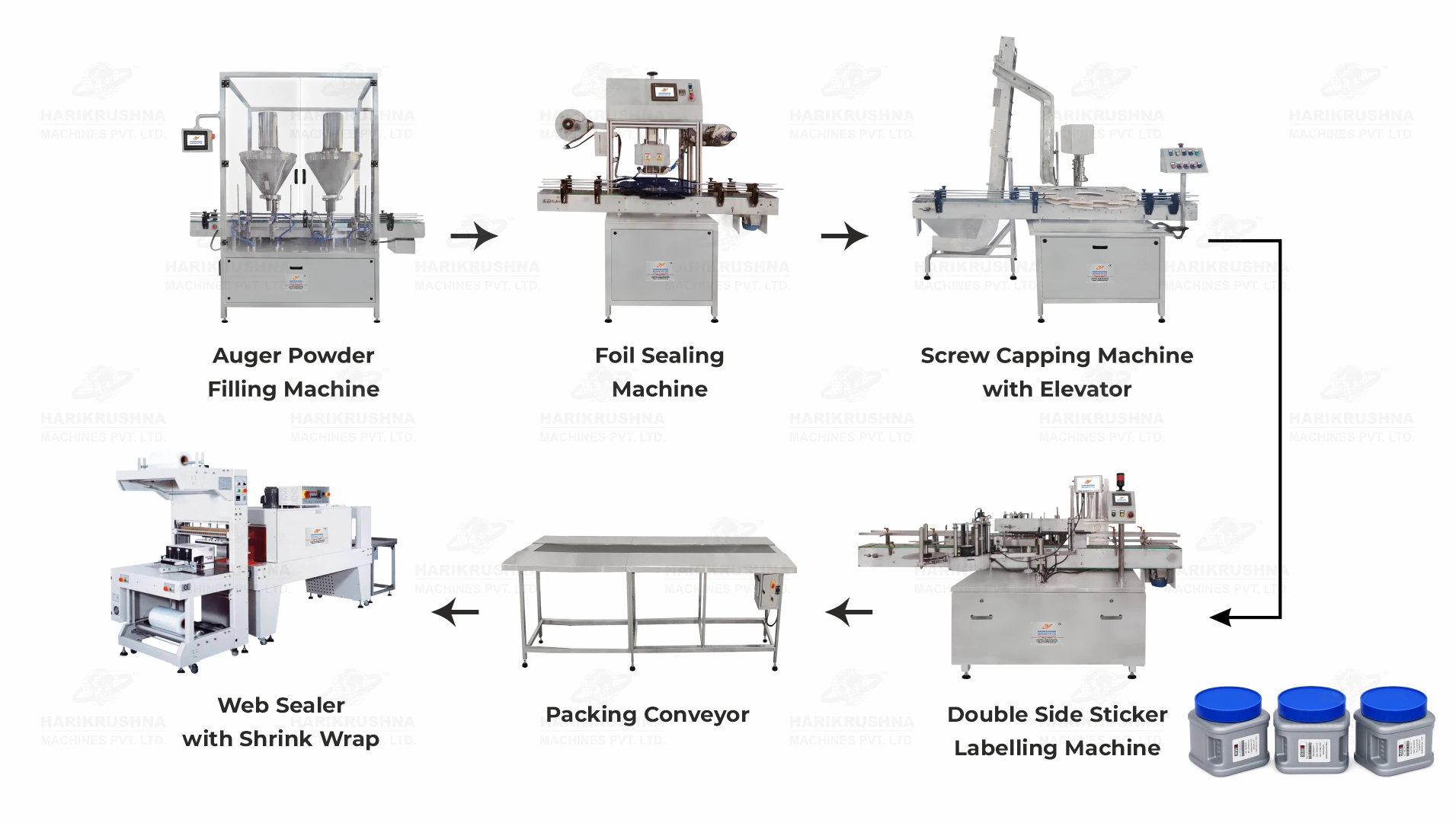 Complete Powder Filling Line