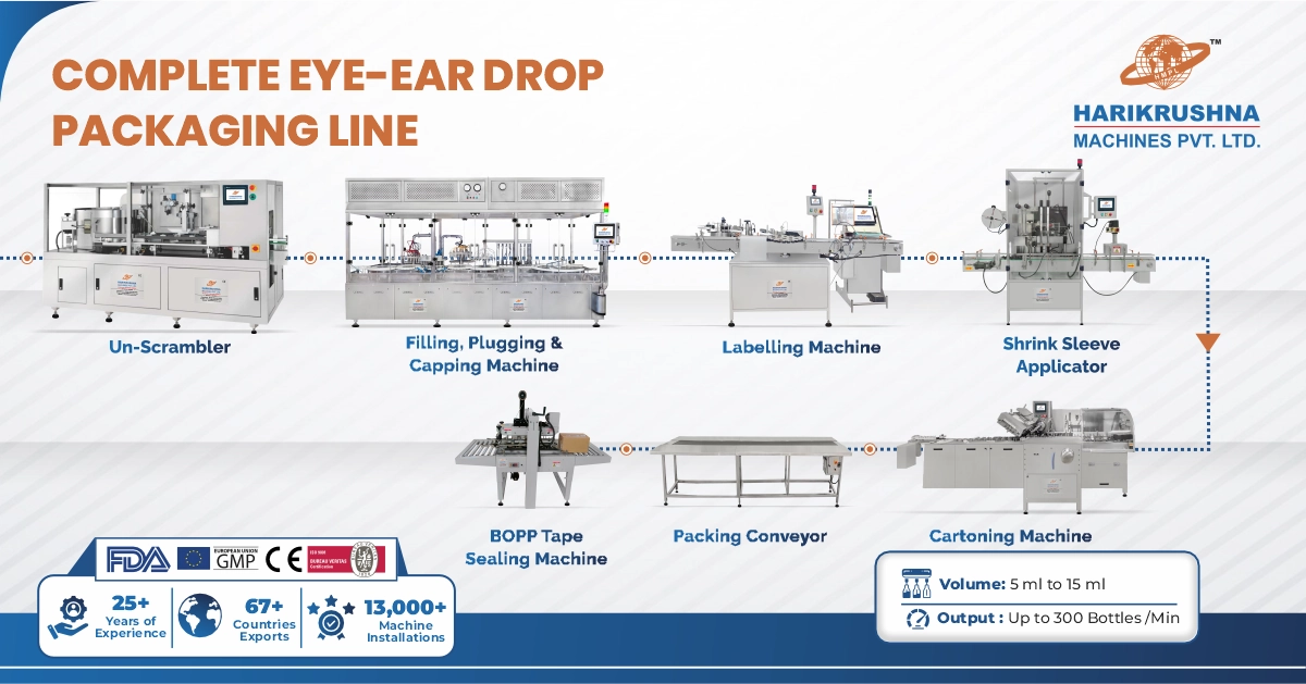 Complete Eye-Ear Drop Packaging Line Complete Eye-Ear Drop Packaging Line