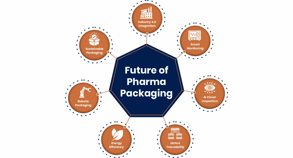 Future Trends in Ampoule Packaging