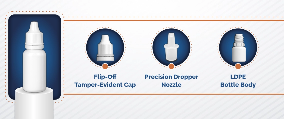 Ophthalmic Eye Drop Bottle Parts, Packaging, and Materials