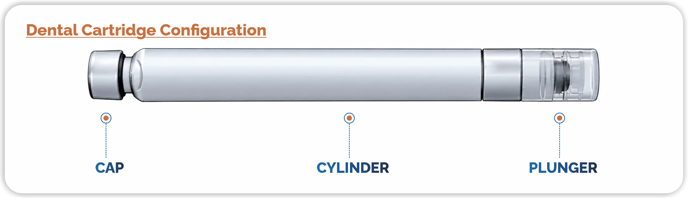 Dental Cartridge Configuration