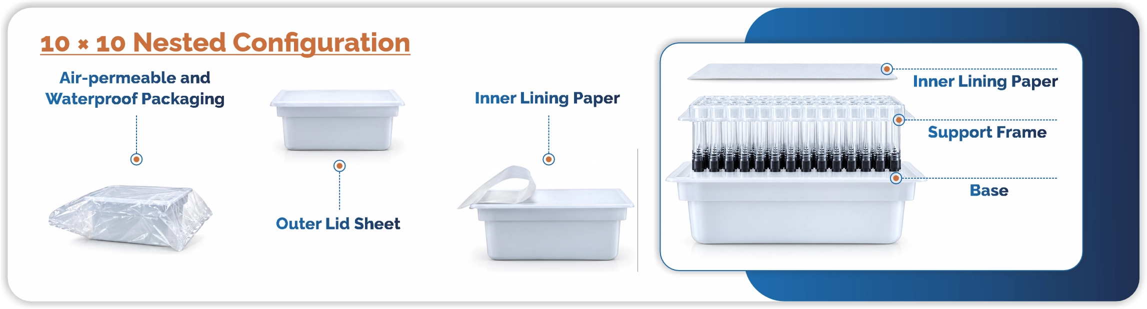 Nested Vials Configuration