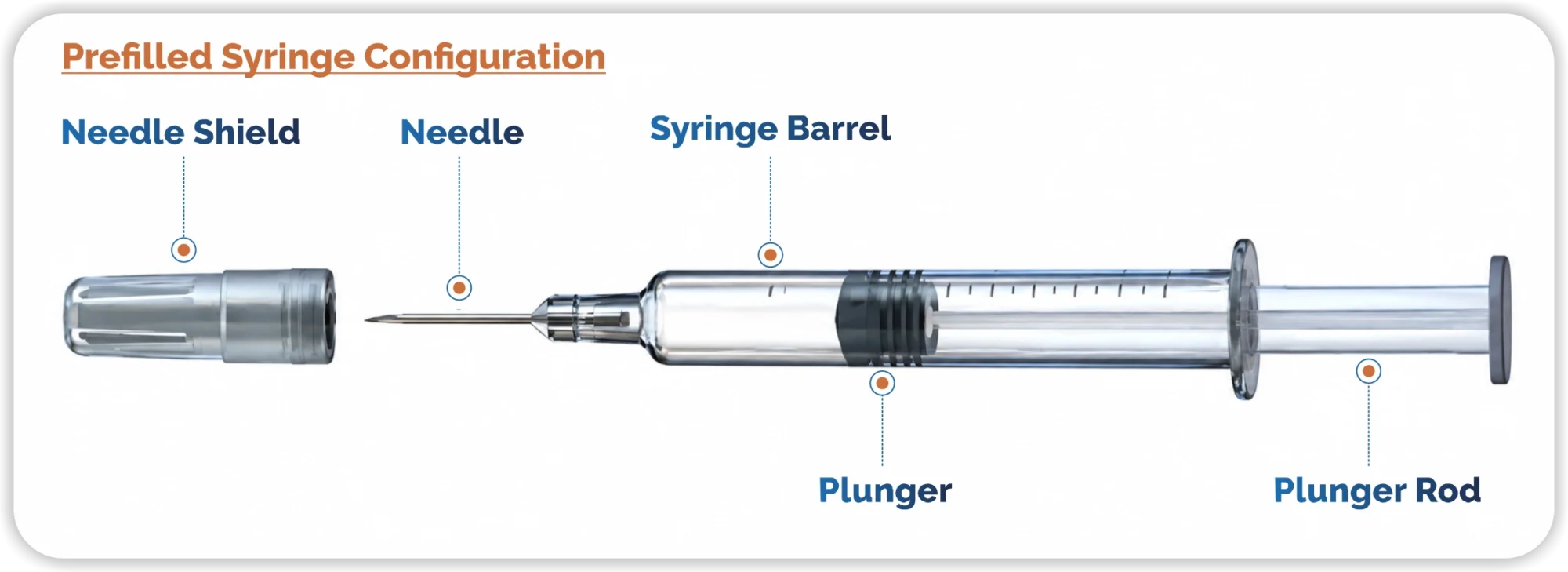 Prefilled Syringe Configuration
