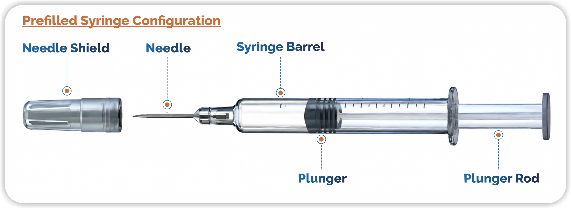 Prefilled Syringe Configuration