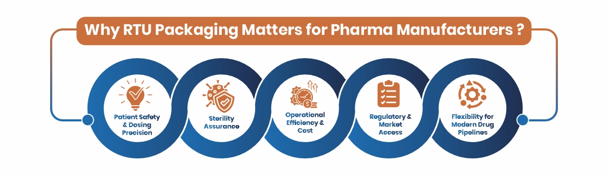 Why RTU Packaging Matters for Pharma Manufacturers