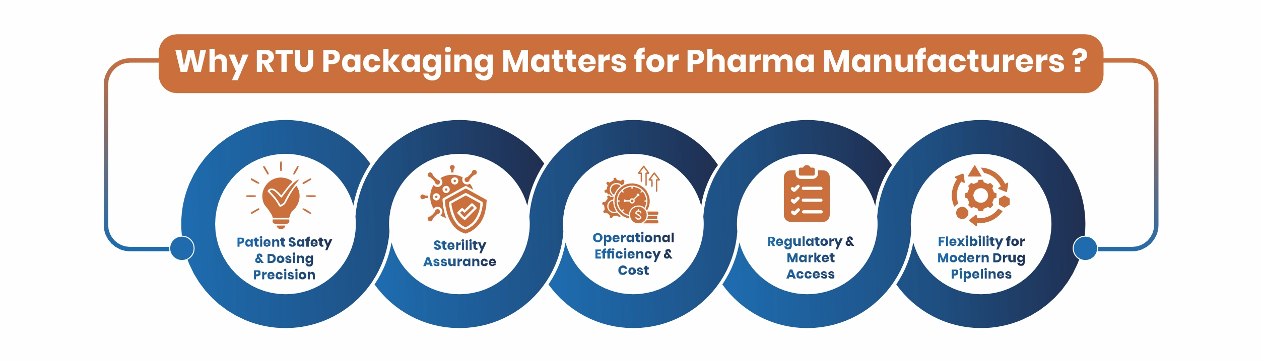 Why RTU Packaging Matters for Pharma Manufacturers