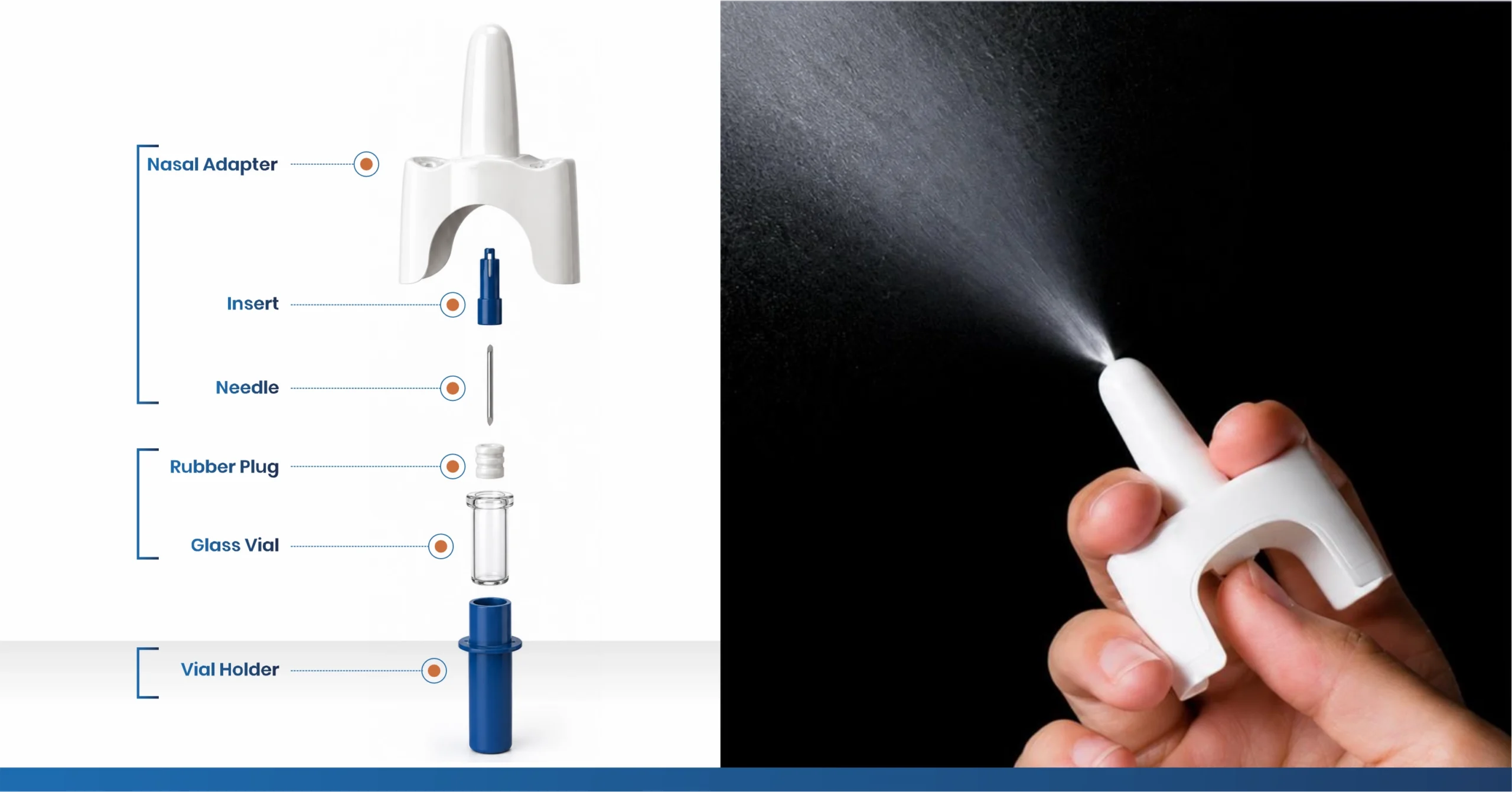 What is Uni-Dose Nasal Spray Unit